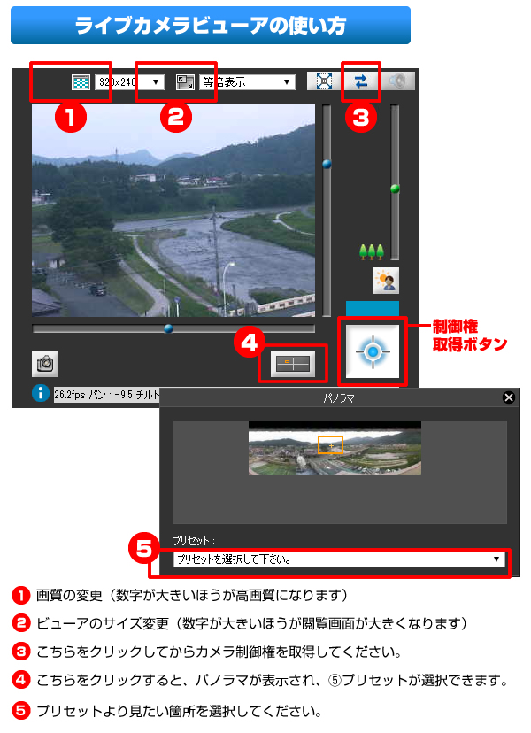 制御権
