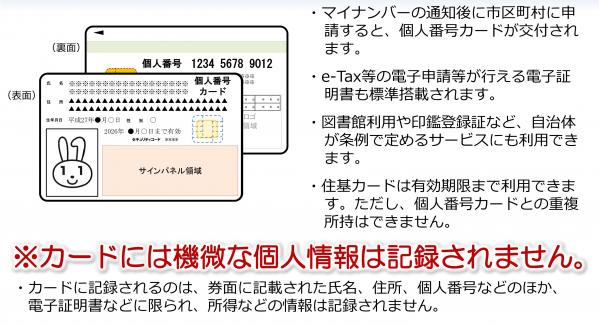 社会保障・税番号制度3