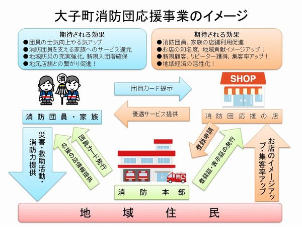 大子町「消防団応援の店」イメージ