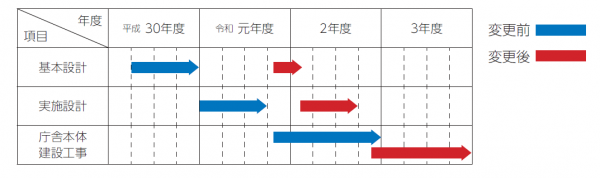 スケジュール