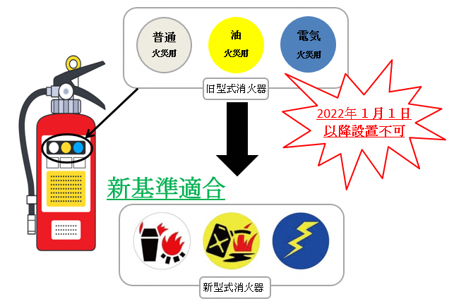 型式が失効した消火器