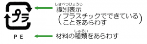 プラスチックリサイクルマーク