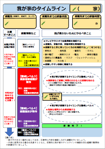 我が家のタイムライン