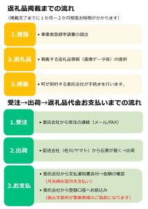 返礼品募集（裏）