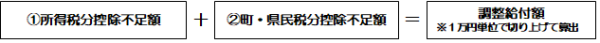 調整給付
