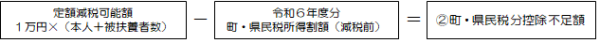 住民税