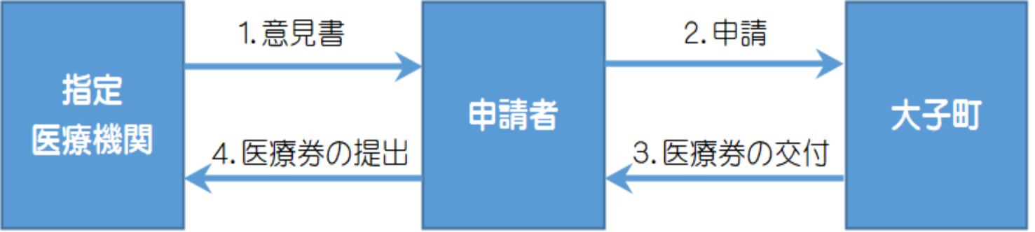 未熟児　流れ