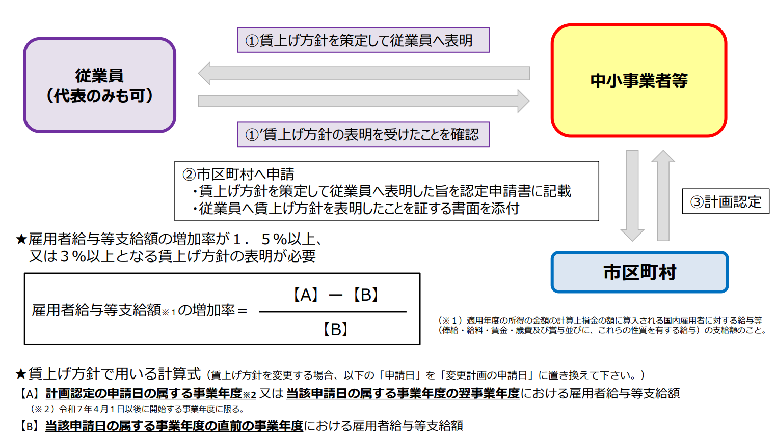 スキーム図2