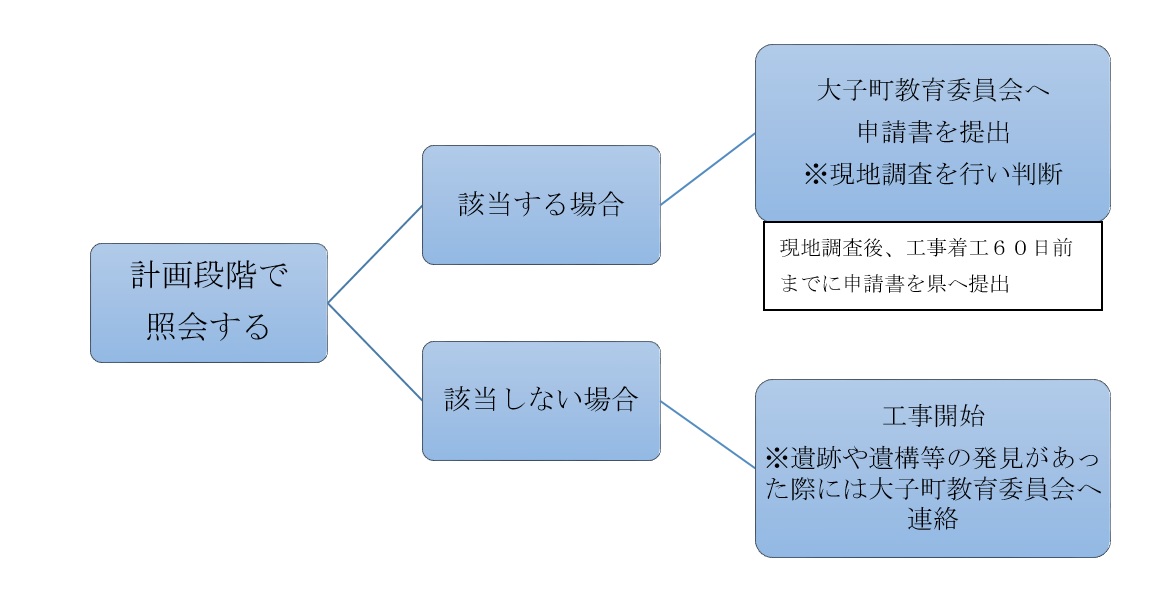 埋蔵文化財図