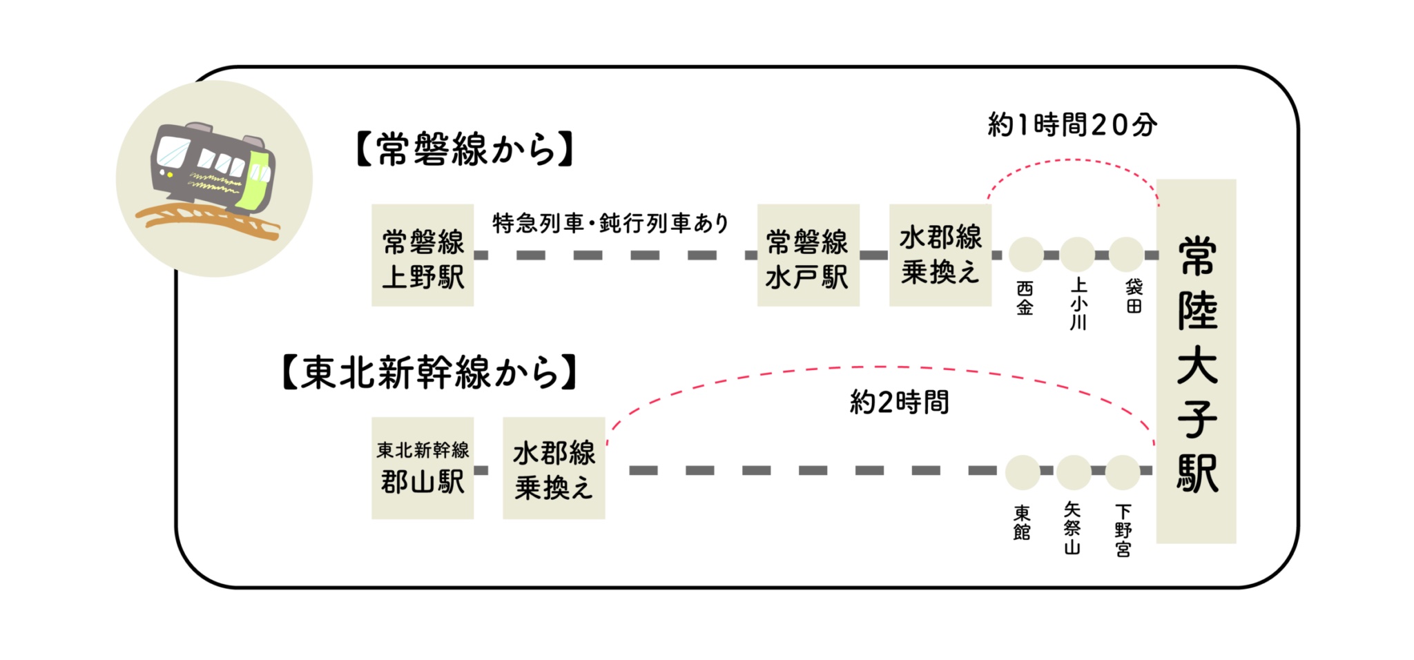 大子町への電車でのアクセス
