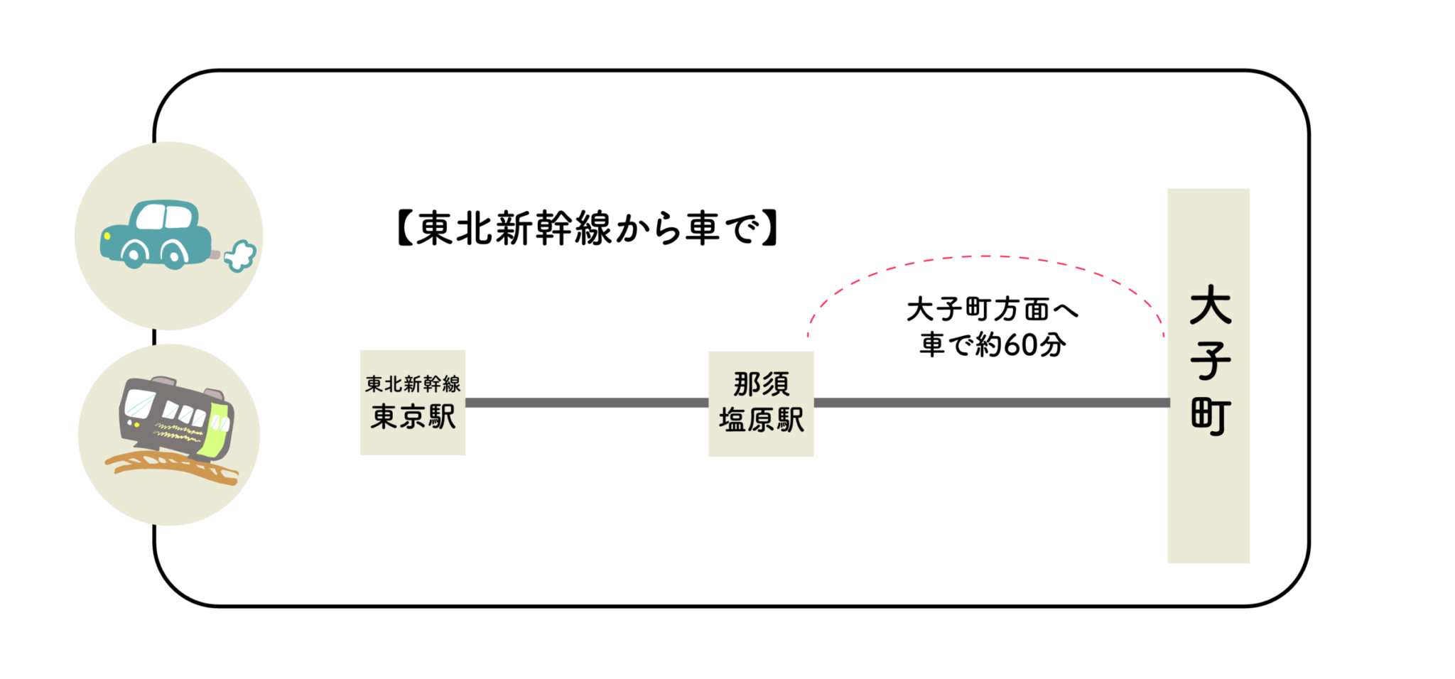 大子町への電車と車でのアクセス