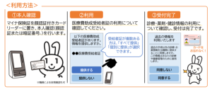 マイナ保険証(2)