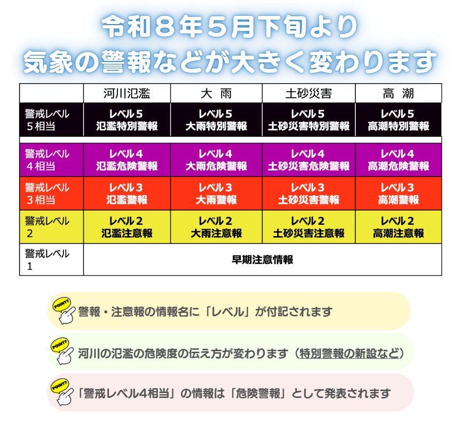 新たな気象情報