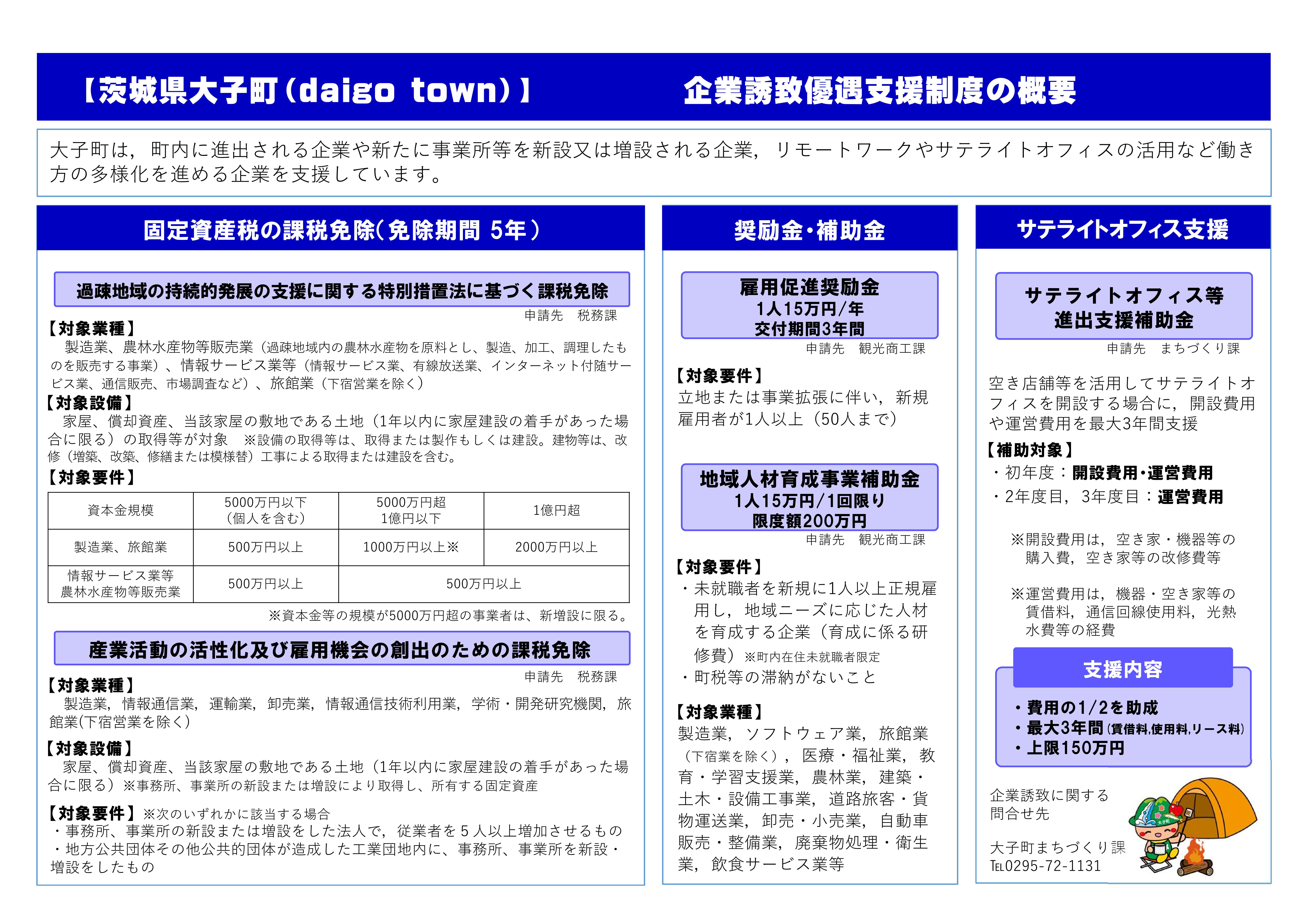 企業支援制度概要