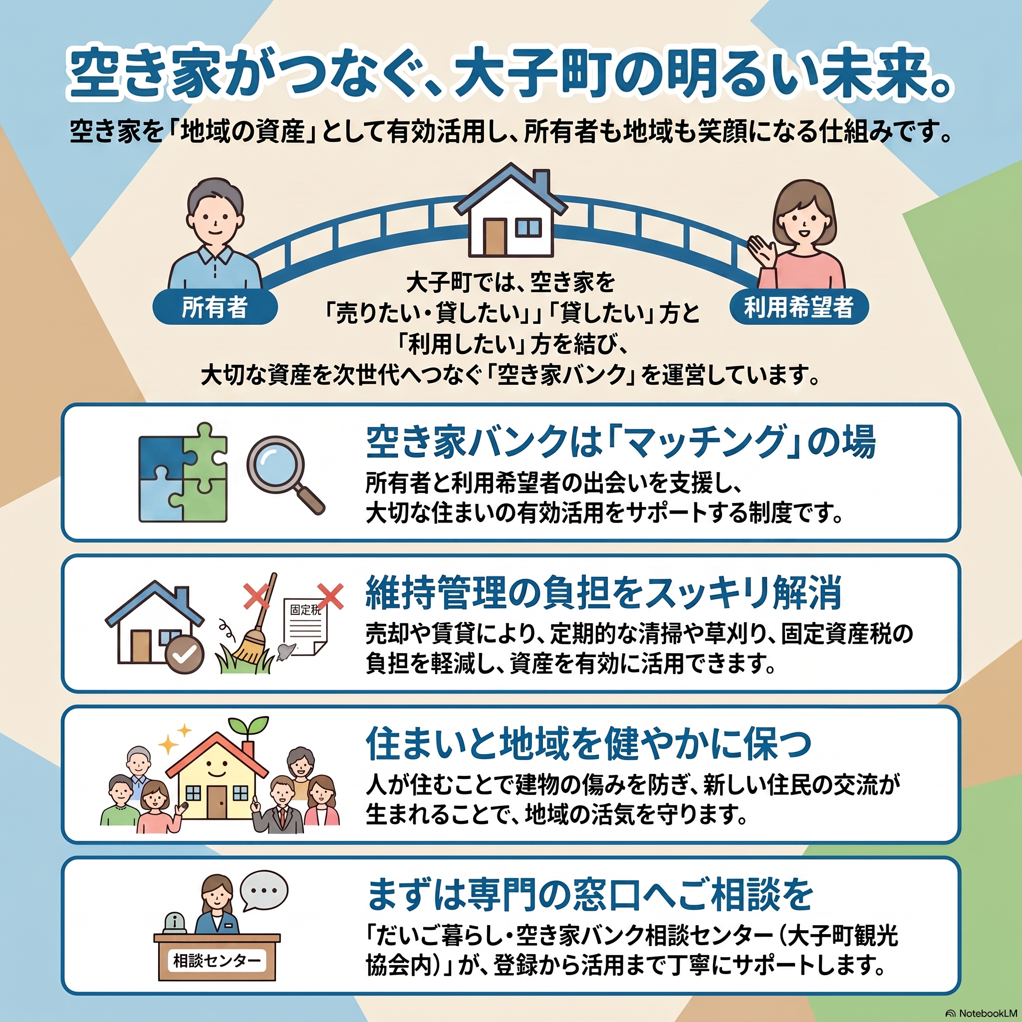 空き家バンク