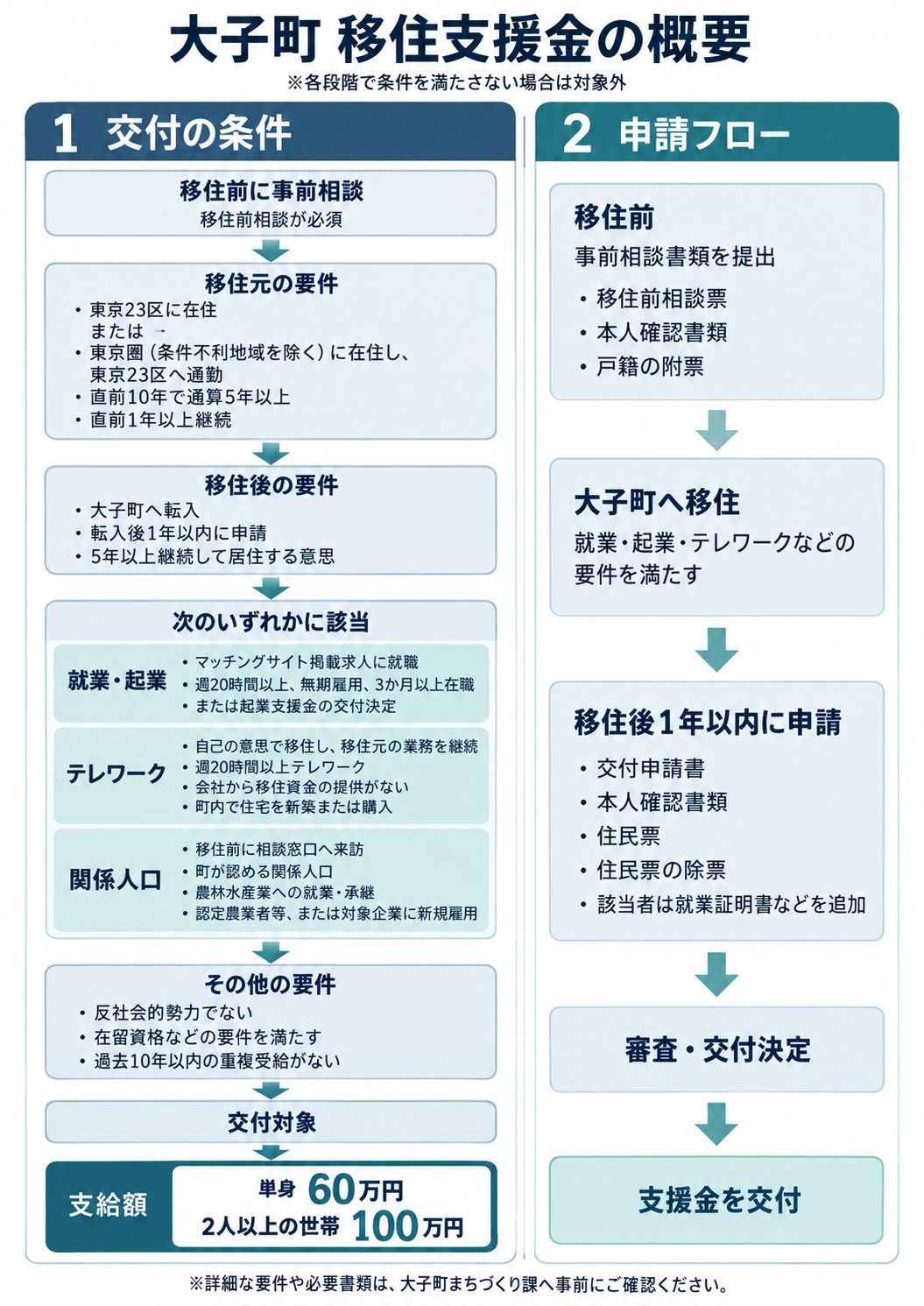 移住支援金