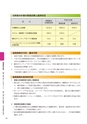 大子町第5次総合計画 後期基本計画 平成27～31年度