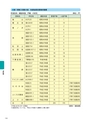 大子町第5次総合計画 後期基本計画 平成27～31年度