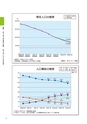 大子町第5次総合計画 後期基本計画 平成27～31年度