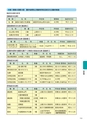 大子町第5次総合計画 後期基本計画 平成27～31年度