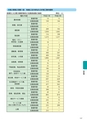 大子町第5次総合計画 後期基本計画 平成27～31年度