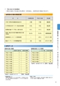 大子町第5次総合計画 後期基本計画 平成27～31年度