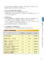 大子町第5次総合計画 後期基本計画 平成27～31年度